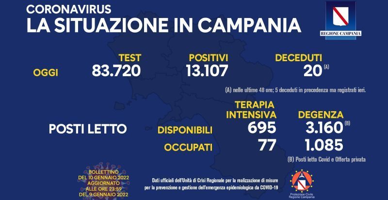 Covid, Campania: 13.107 nuovi casi e 25 decessi