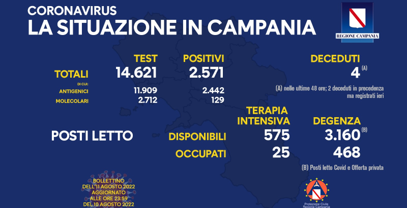 Covid, Campania: situazione stazionaria