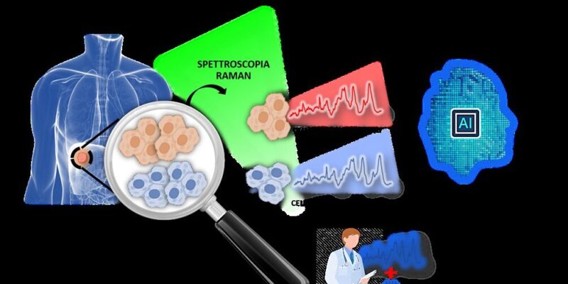 Nanofotonica e Intelligenza Artificiale: un connubio efficace per diagnosticare più velocemente i tumori