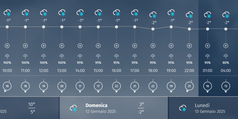 Potenza-Benevento, domenica previste nevicate in Basilicata (FOTO)